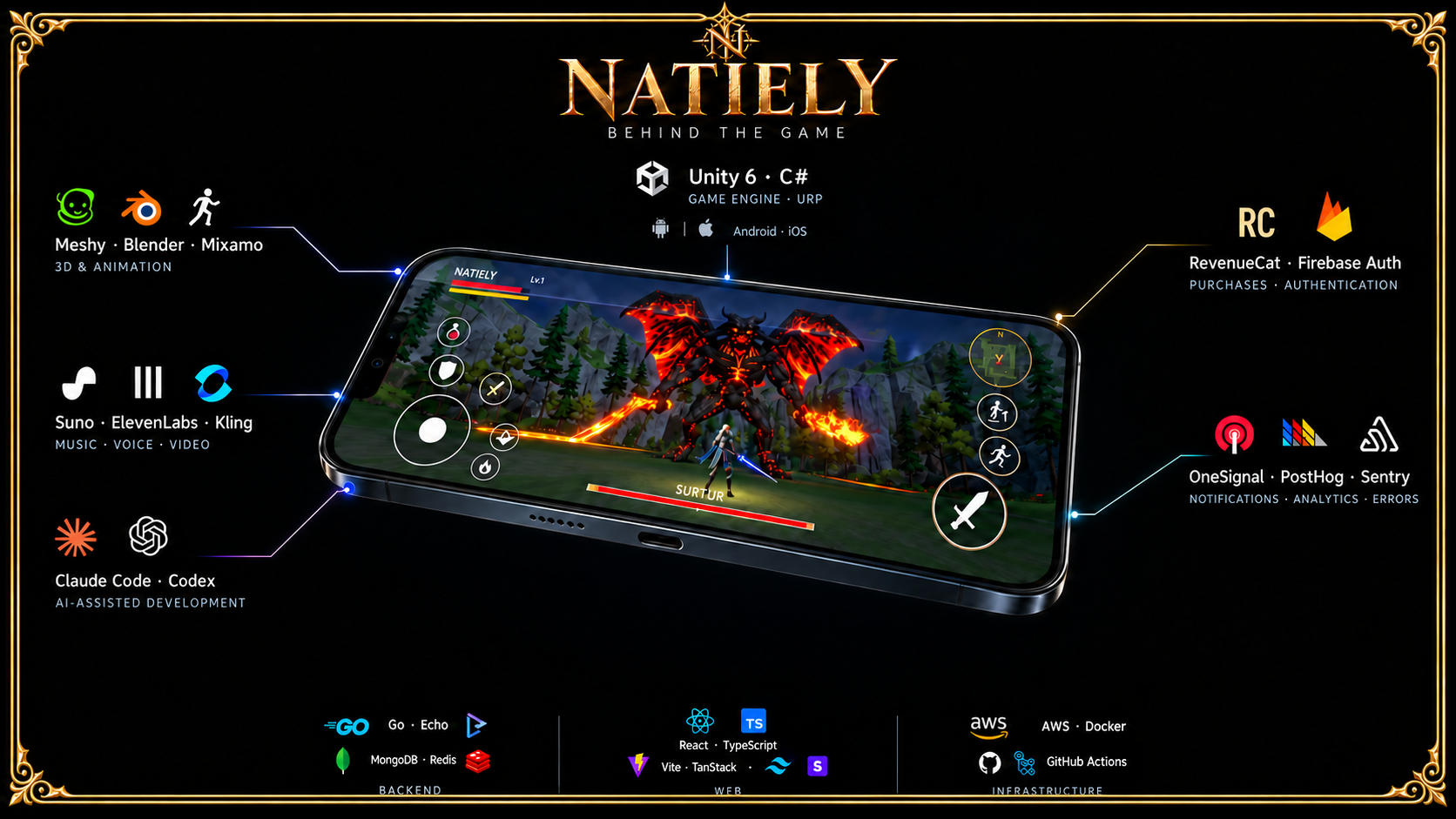Natiely — the technology behind the game